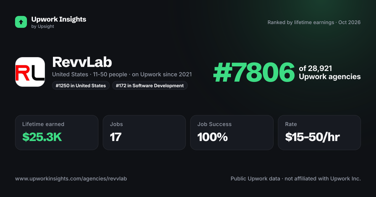 RevvLab share card