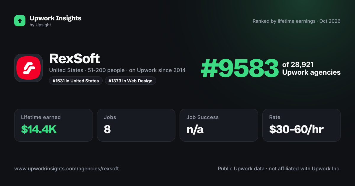 RexSoft share card