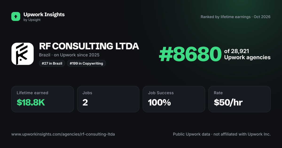 RF CONSULTING LTDA share card