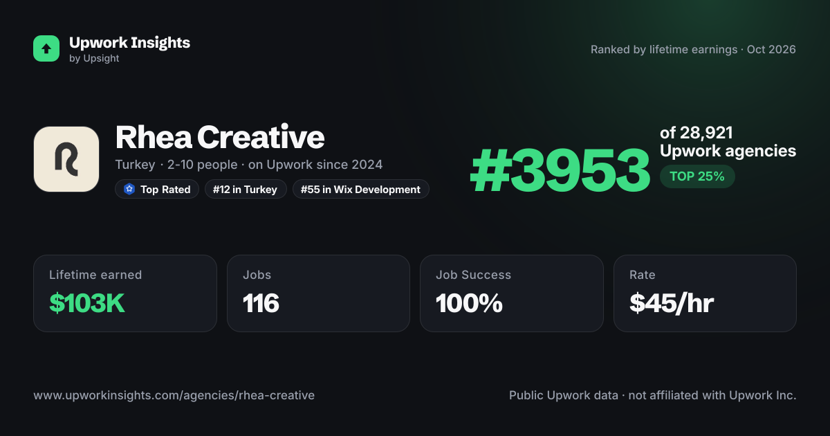 Rhea Creative share card