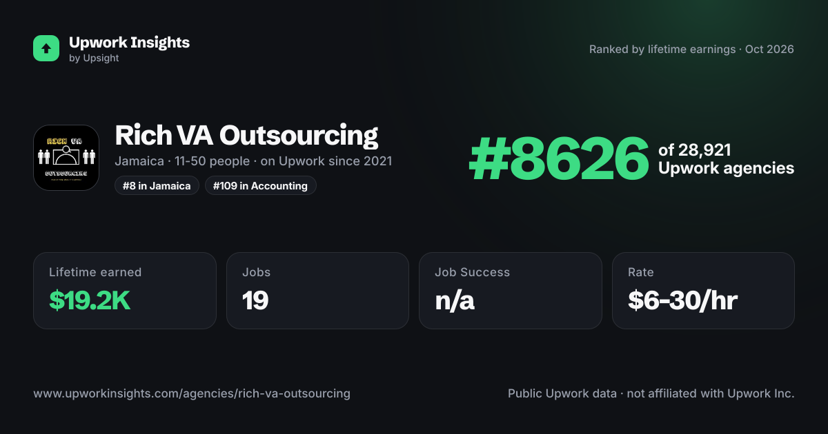Rich VA Outsourcing share card