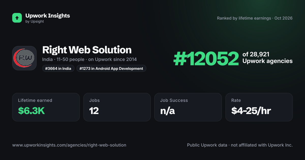Right Web Solution share card