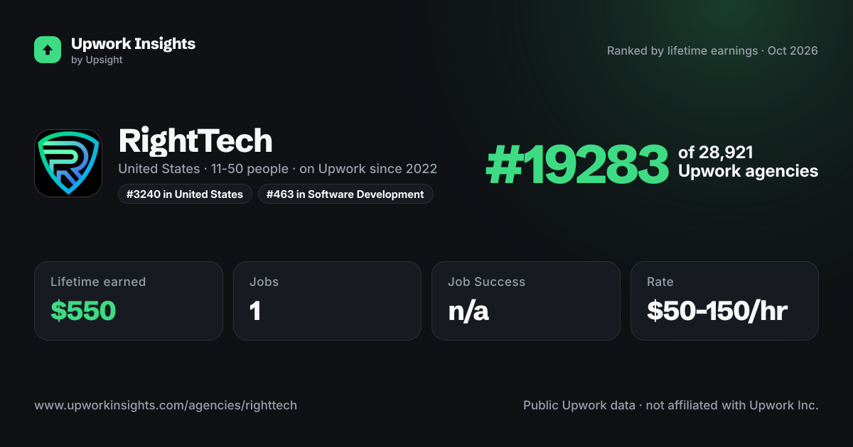 RightTech share card