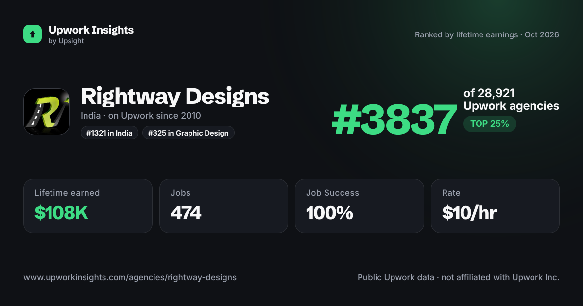 Rightway Designs share card