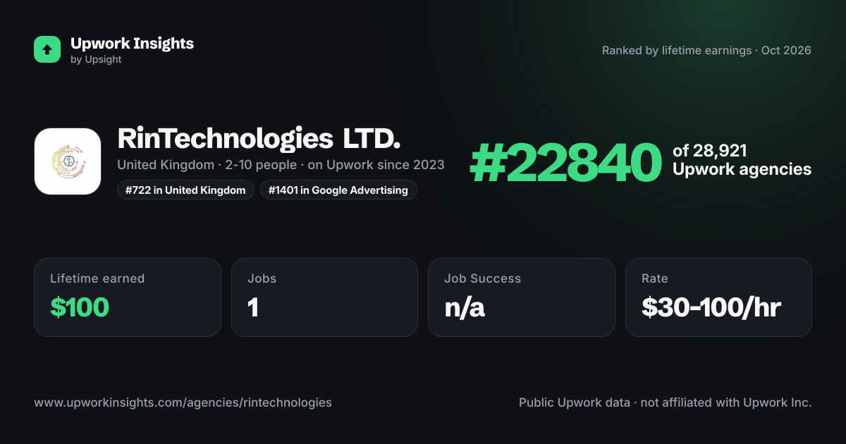RinTechnologies LTD. share card