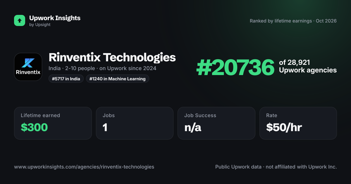 Rinventix Technologies share card