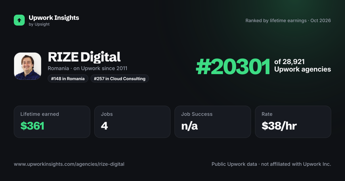 RIZE Digital share card