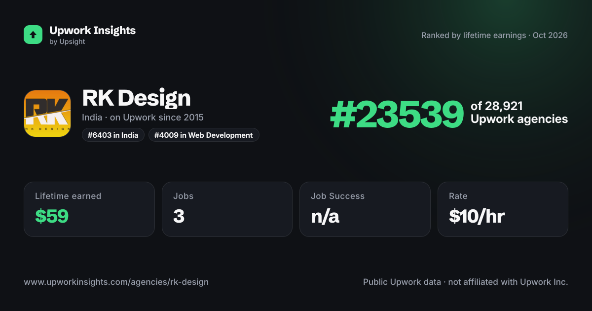 RK Design share card