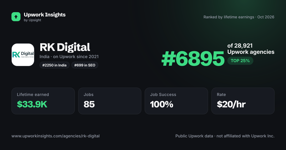 RK Digital share card