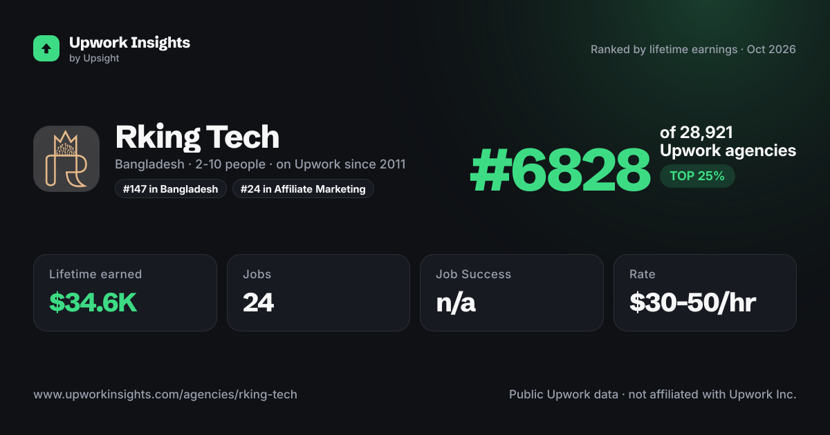 Rking Tech share card