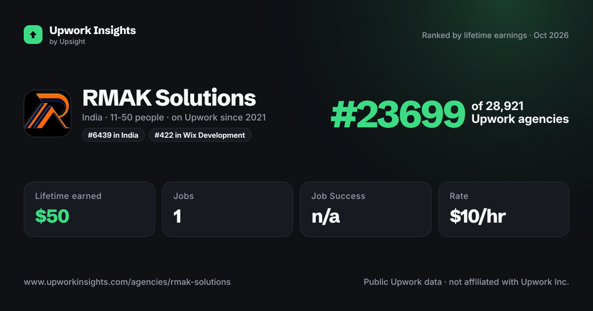 RMAK Solutions share card