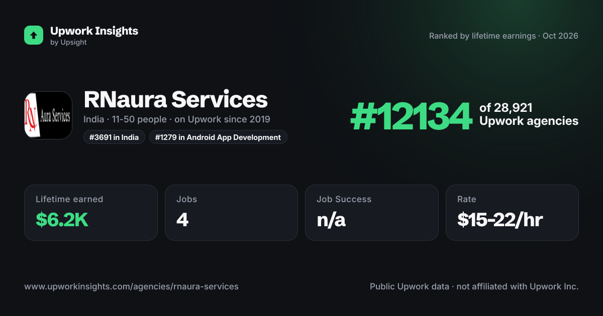 RNaura Services share card