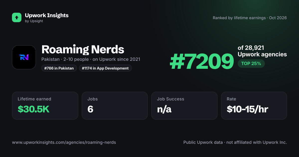 Roaming Nerds share card