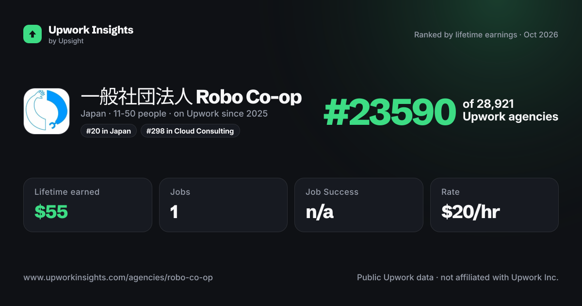 一般社団法人 Robo Co-op share card