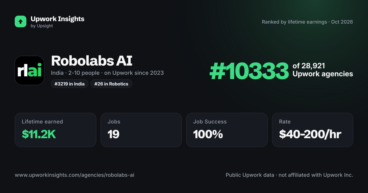 Robolabs AI share card