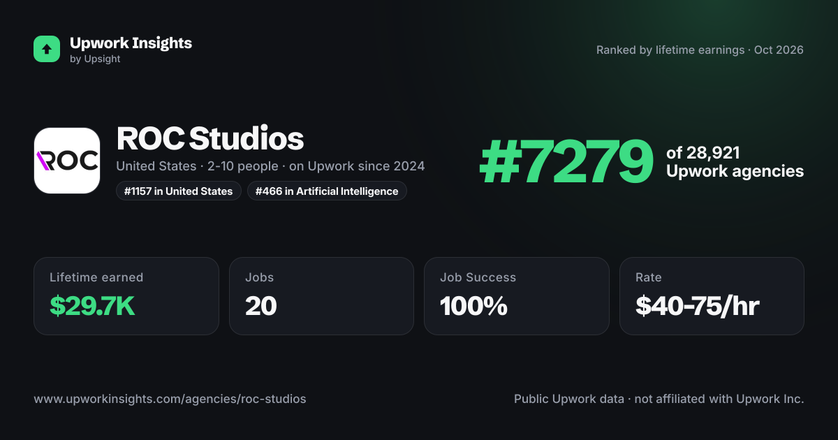 ROC Studios share card