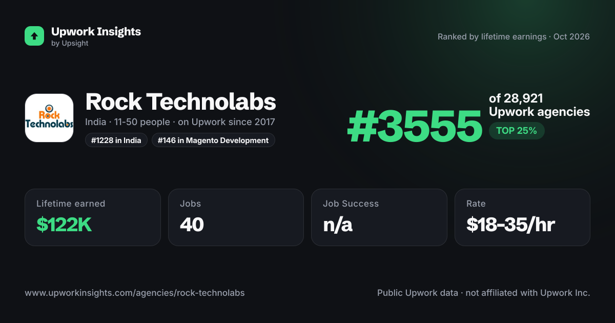 Rock Technolabs share card