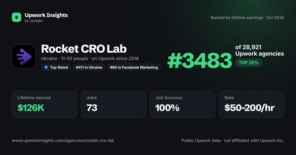 Rocket CRO Lab share card