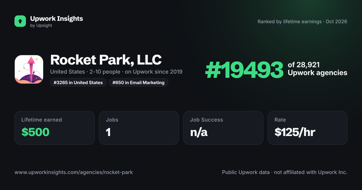 Rocket Park, LLC share card