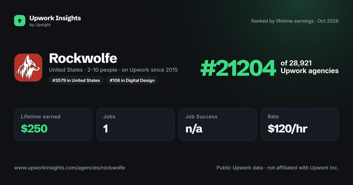 Rockwolfe share card