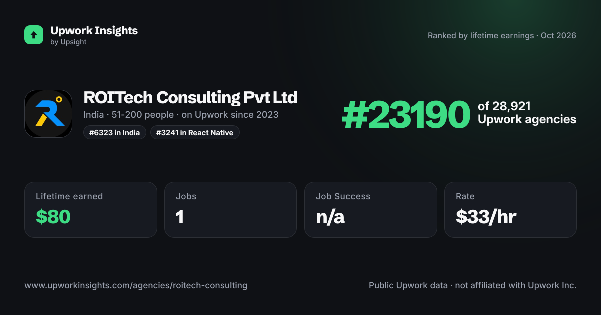 ROITech Consulting Pvt Ltd share card