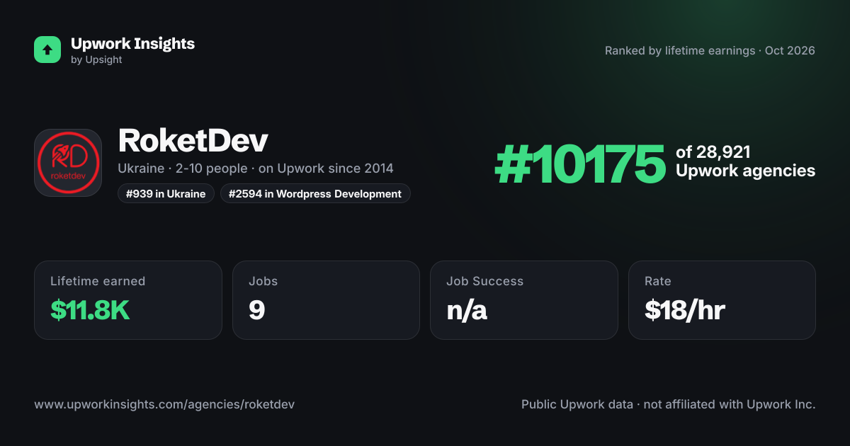 RoketDev share card