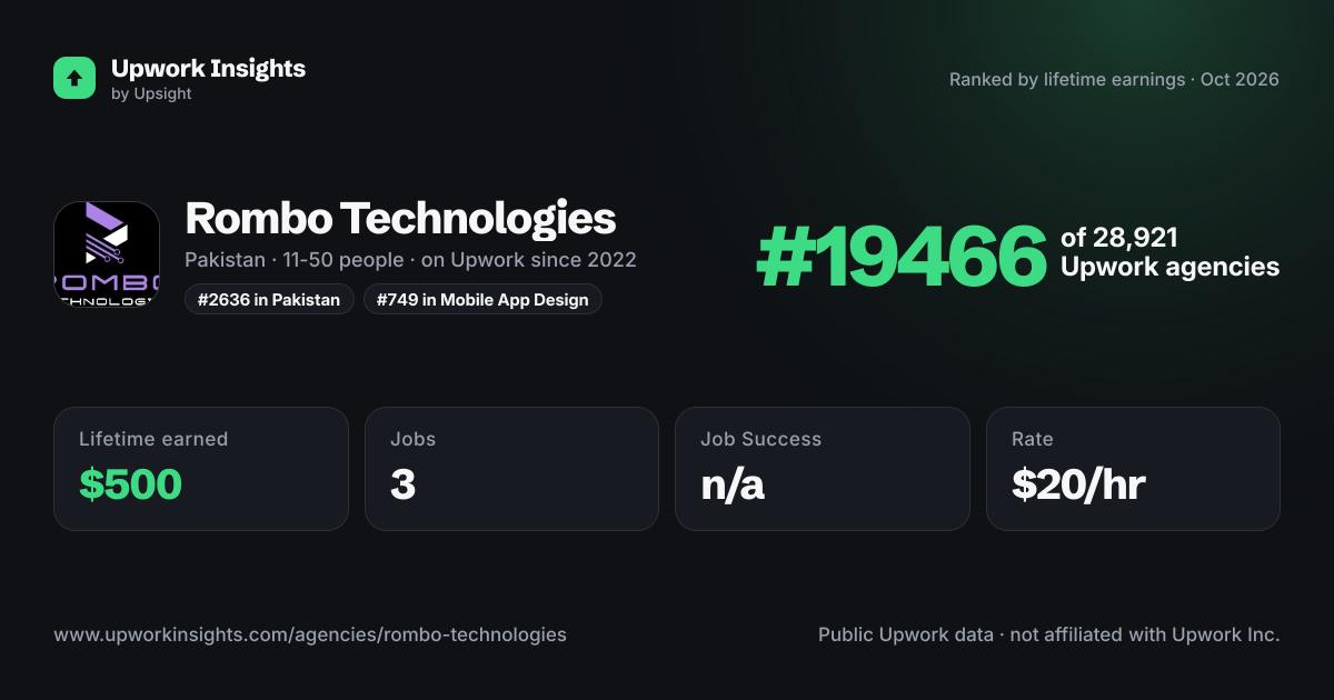 Rombo Technologies share card