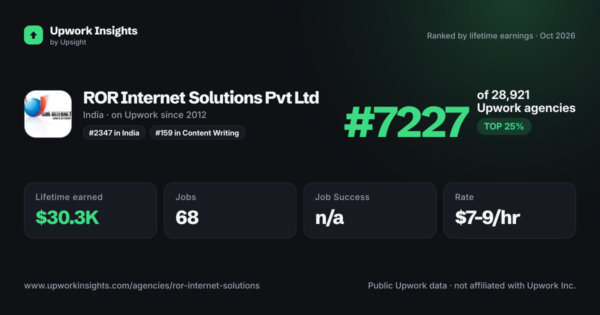 ROR Internet Solutions Pvt Ltd share card