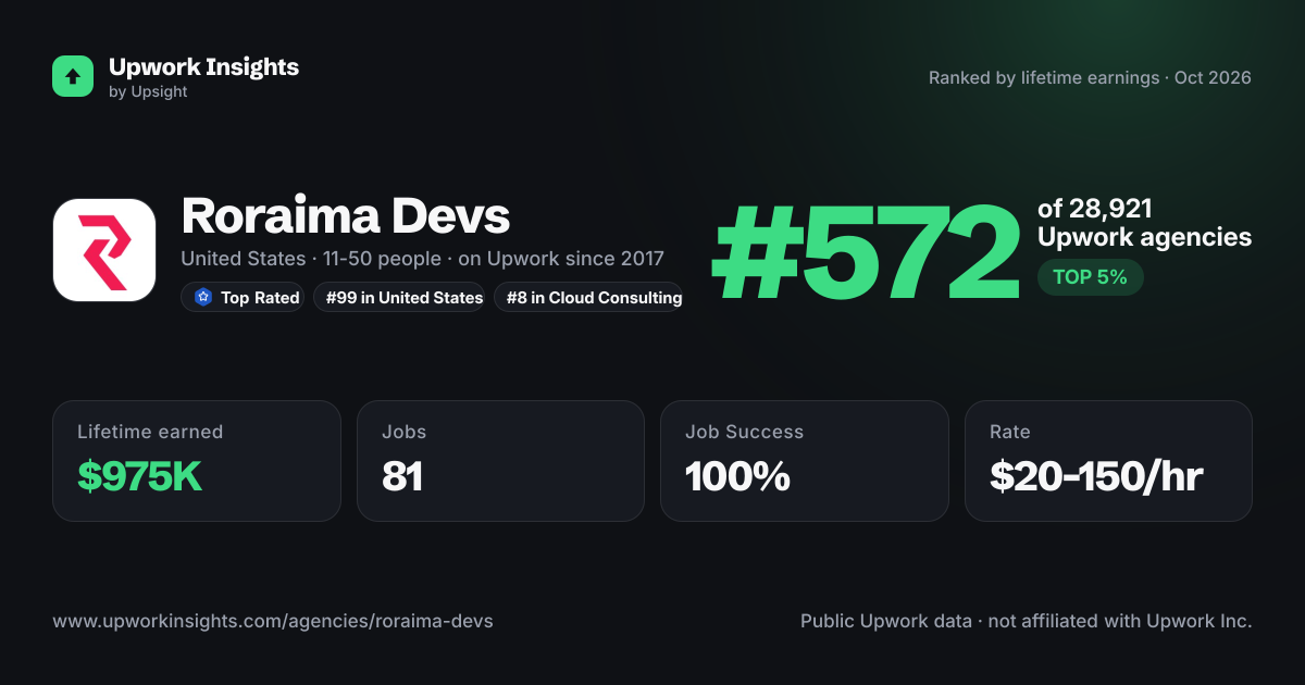 Roraima Devs share card