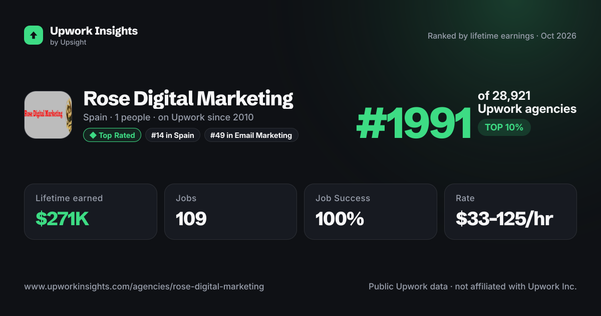 Rose Digital Marketing share card