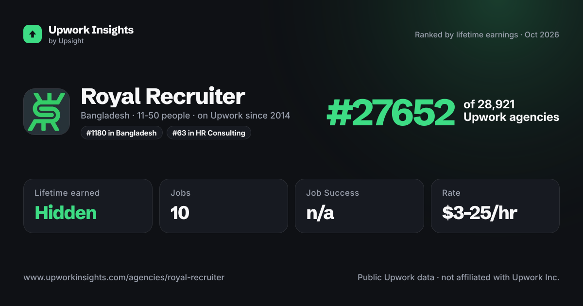 Royal Recruiter share card