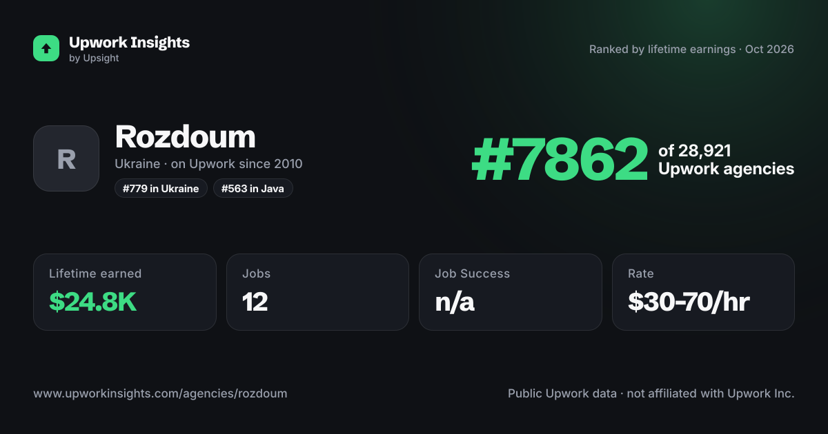 Rozdoum share card