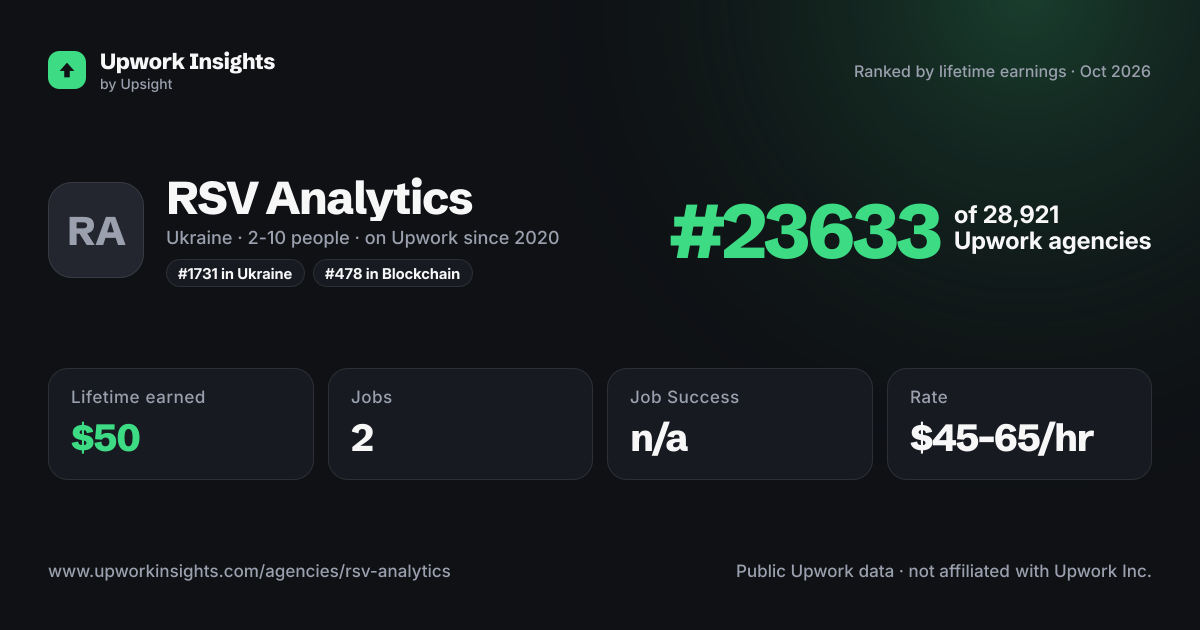 RSV Analytics share card