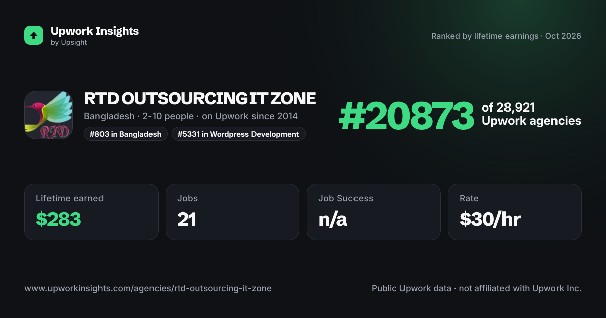 RTD OUTSOURCING IT ZONE share card