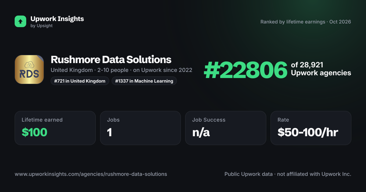 Rushmore Data Solutions share card