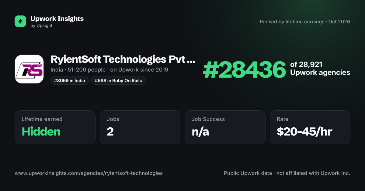 RyientSoft Technologies Pvt Ltd share card