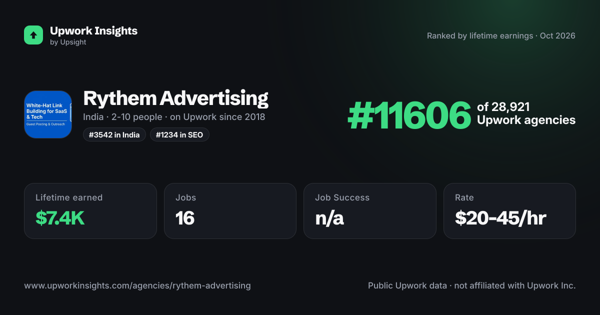 Rythem Advertising share card
