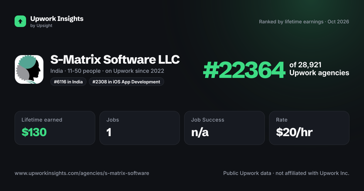 S-Matrix Software LLC share card