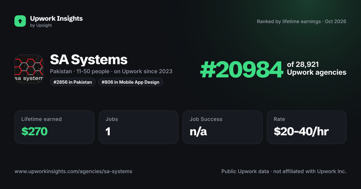 SA Systems share card