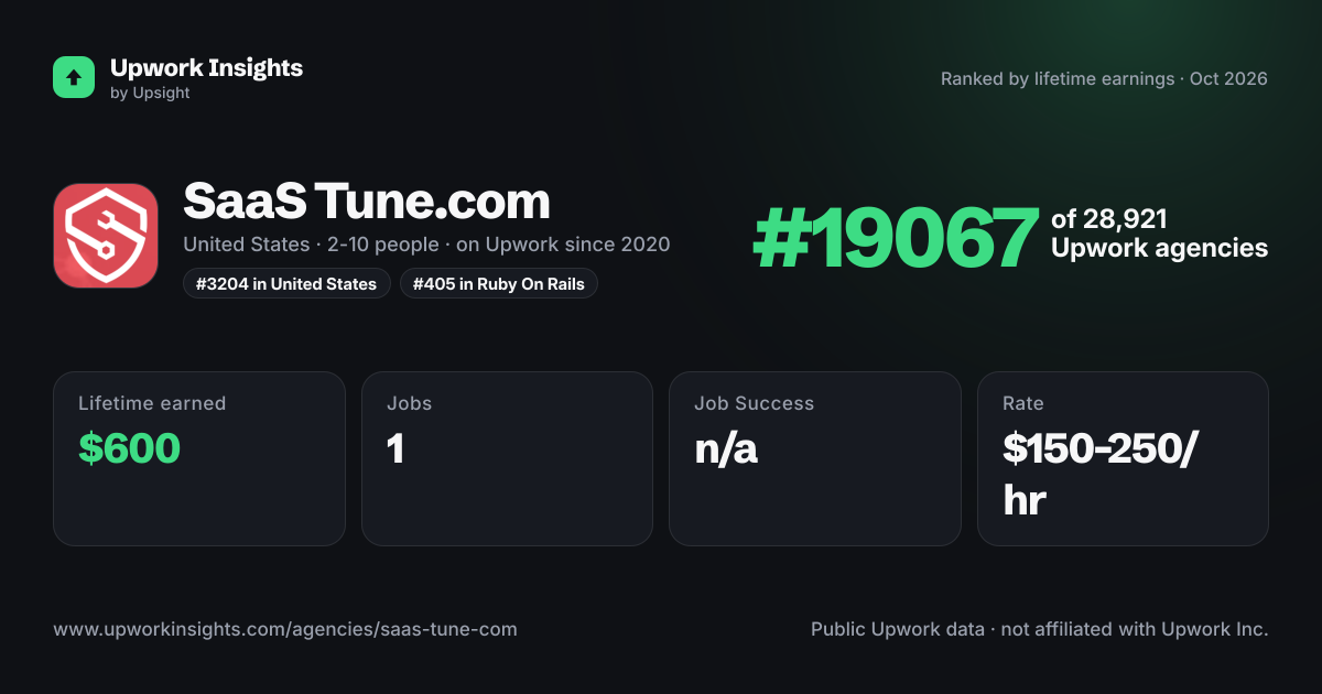 SaaS Tune.com share card