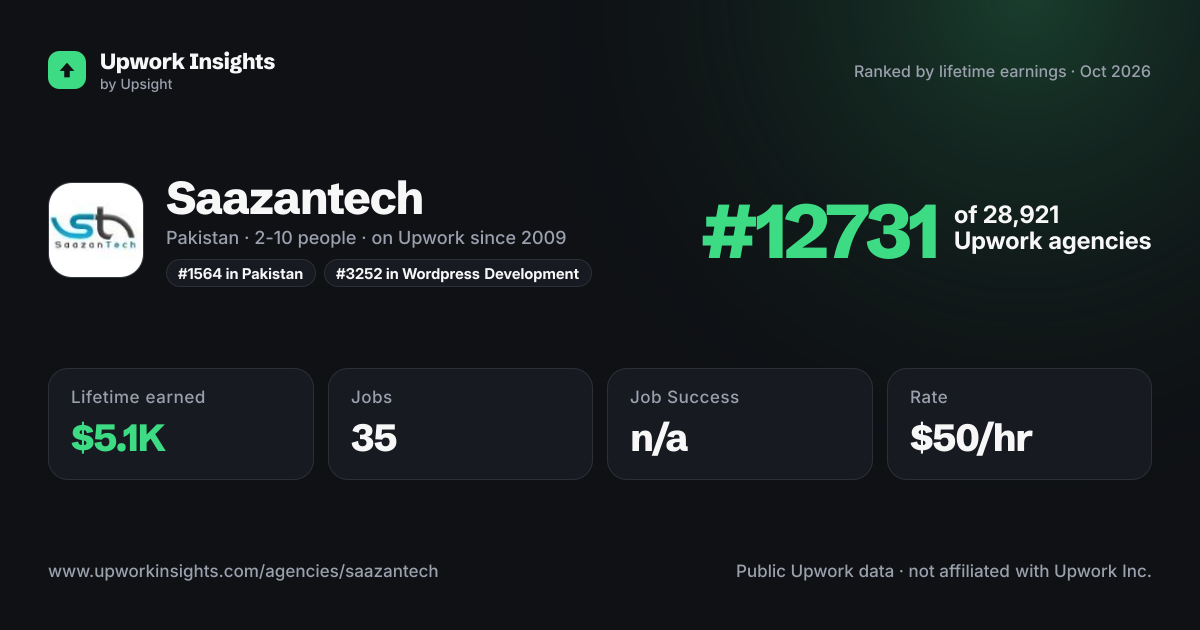 Saazantech share card