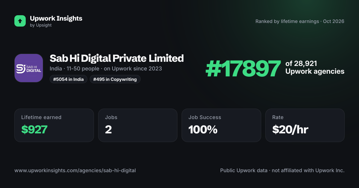 Sab Hi Digital Private Limited share card