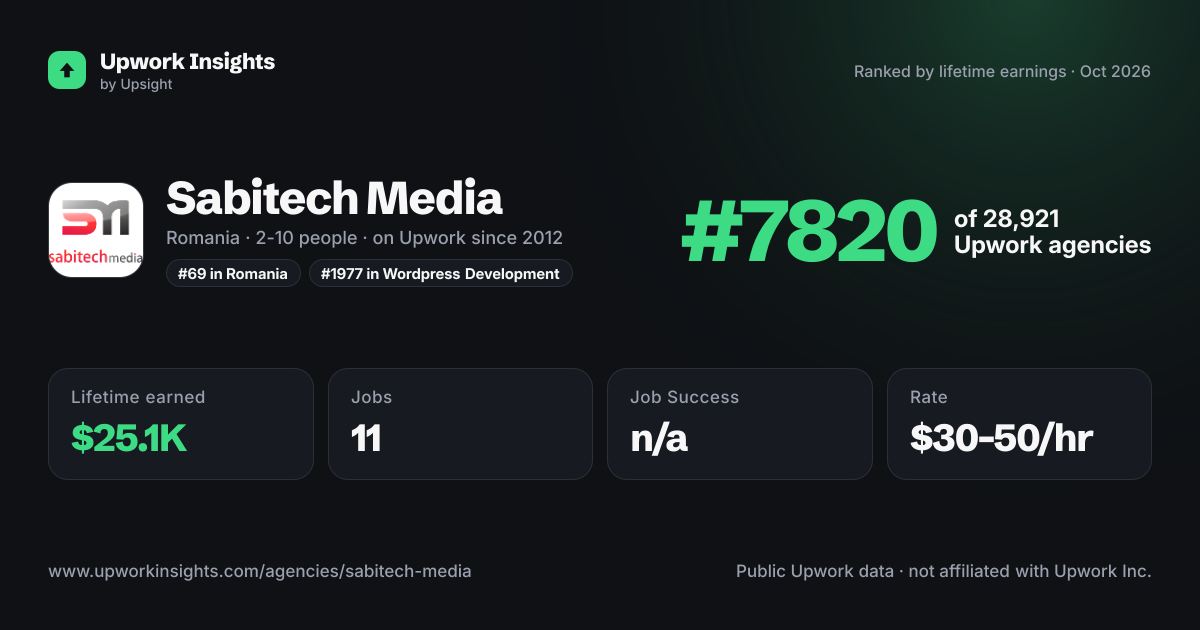 Sabitech Media share card
