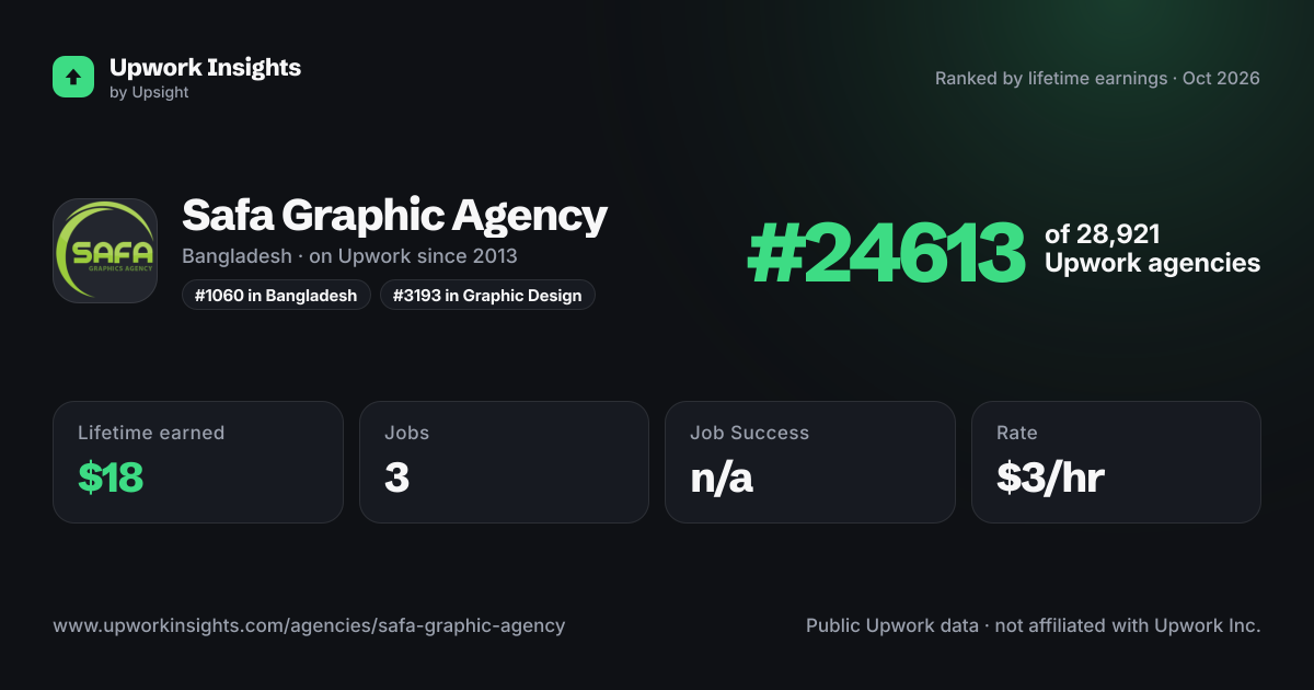 Safa Graphic Agency share card