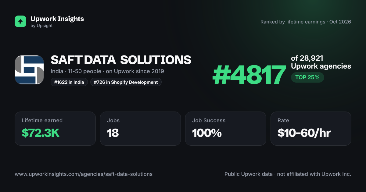 SAFT DATA SOLUTIONS share card