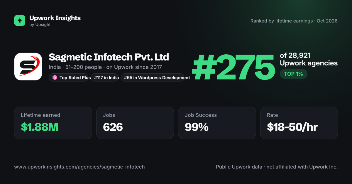 Sagmetic Infotech Pvt. Ltd share card