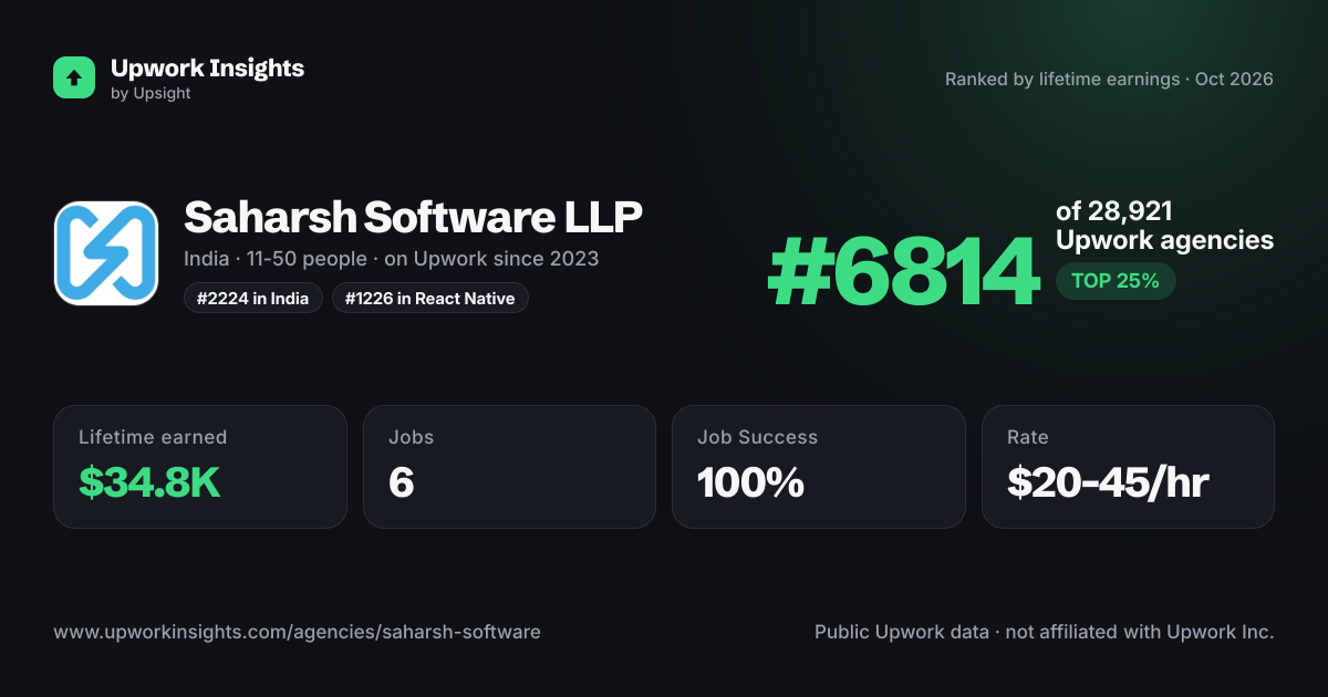 Saharsh Software LLP share card