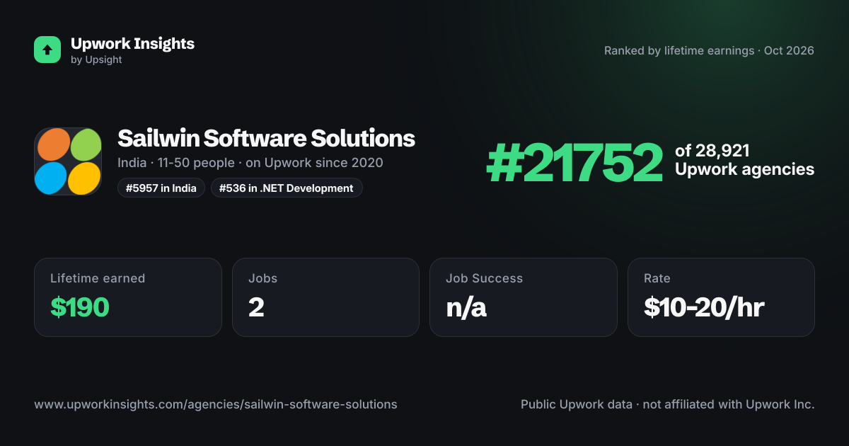 Sailwin Software Solutions share card