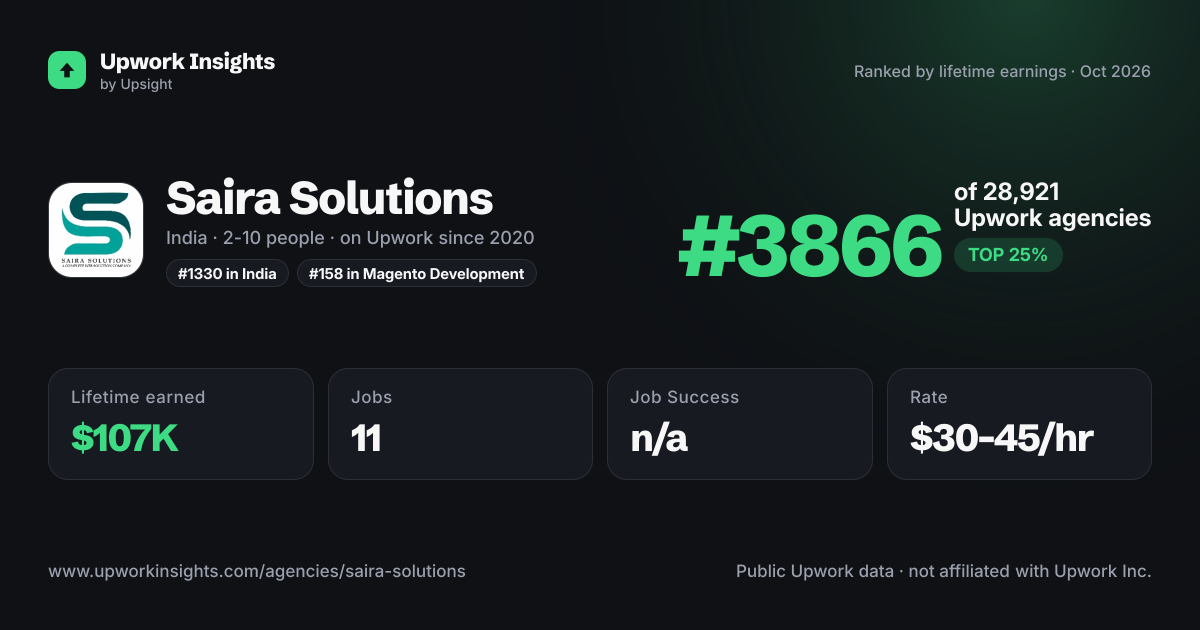 Saira Solutions share card