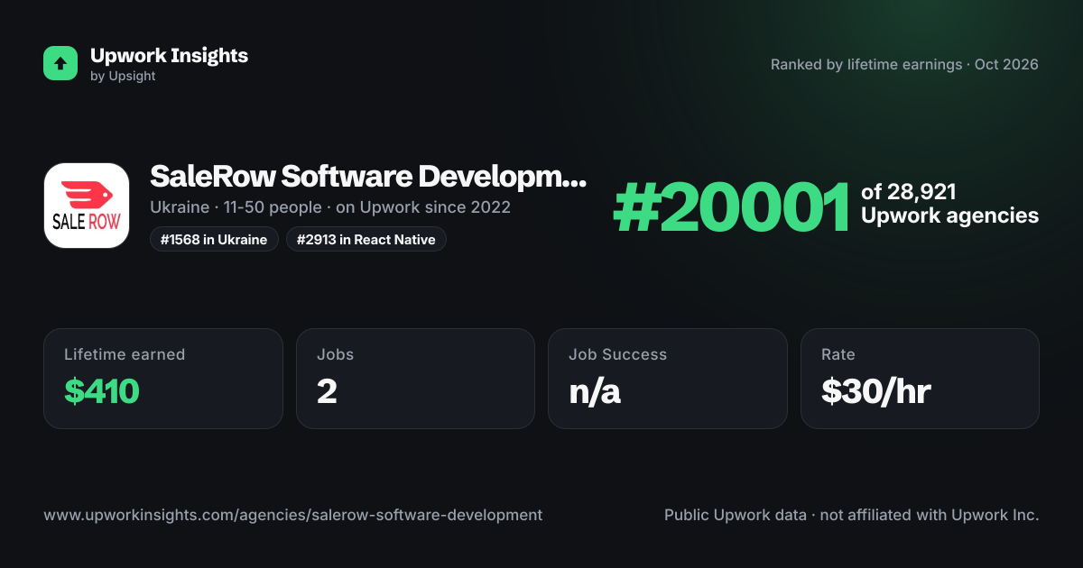SaleRow Software Development share card